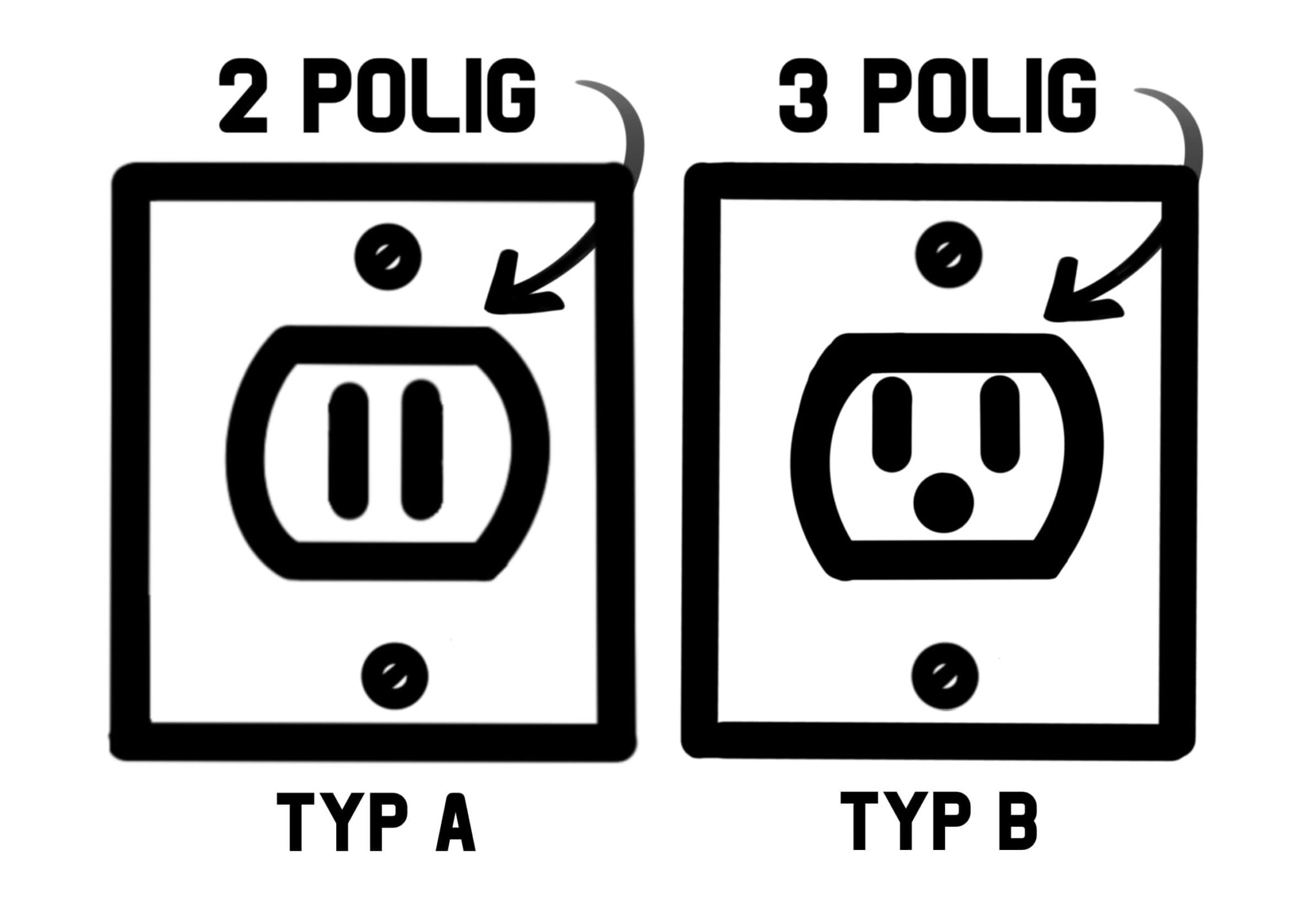 Steckdose Kanada Welchen Reiseadapter brauchst du?